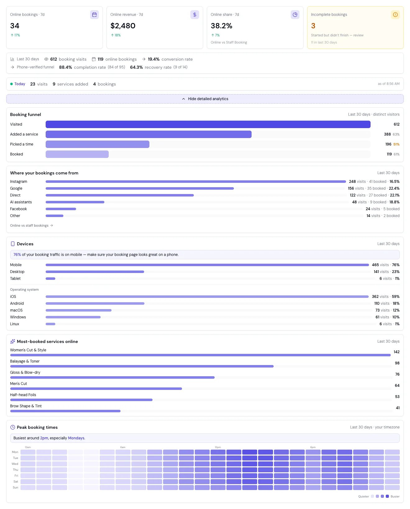 Online booking analytics