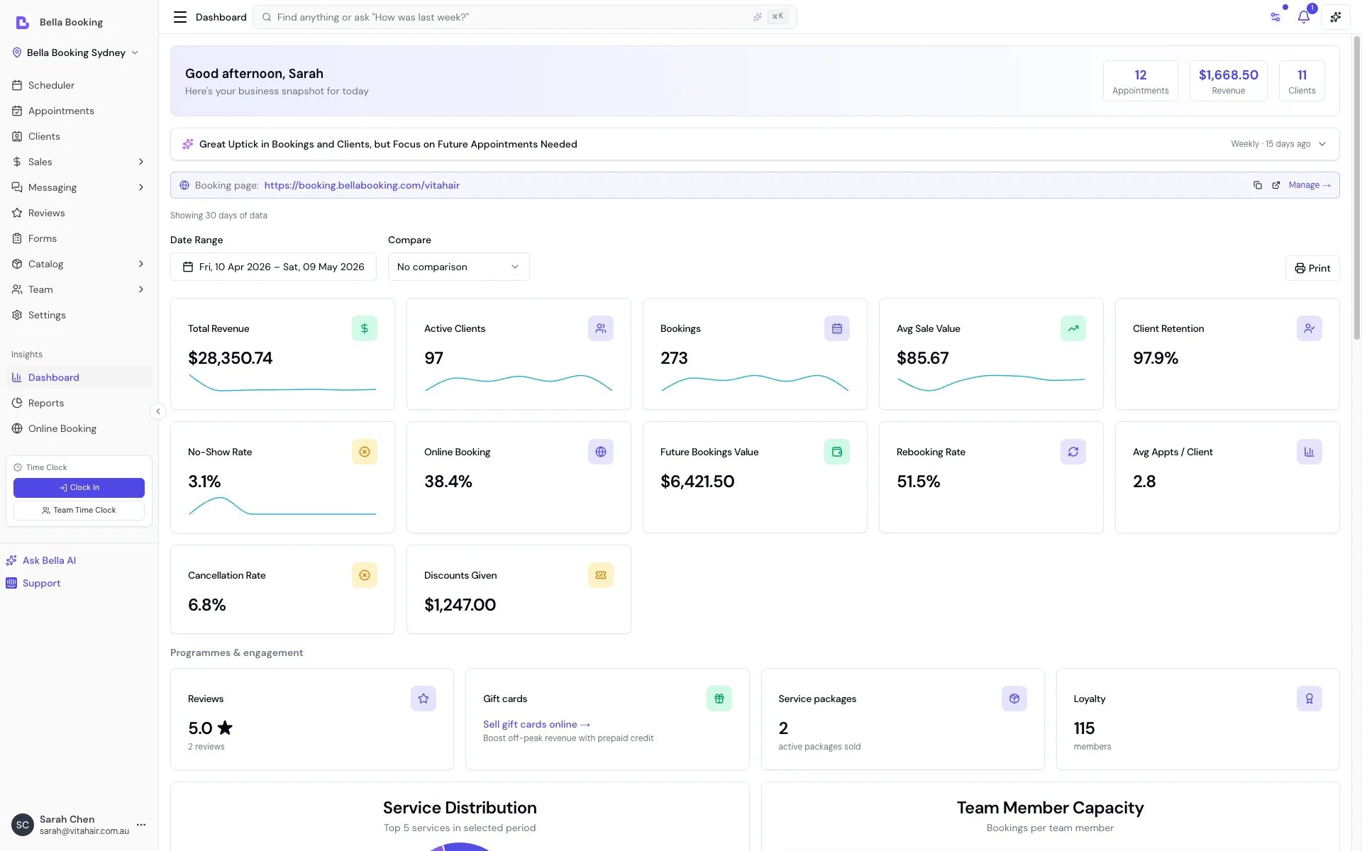 Bella Booking dashboard with business analytics, revenue trends, and team capacity insights